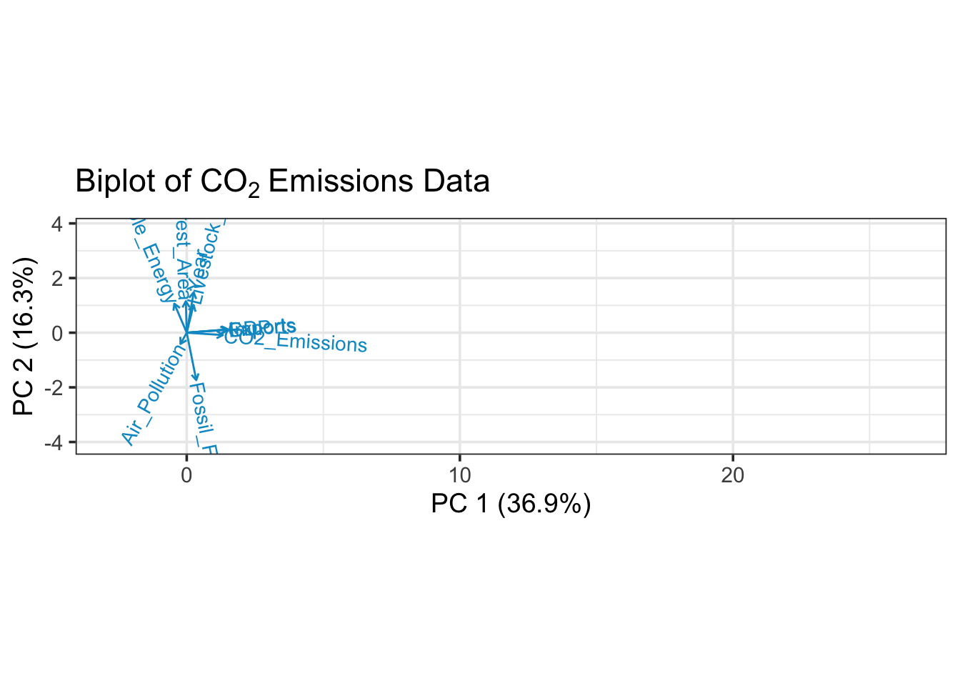 Data Analysis and Visualizations of Global Carbon Emissions - 3 Results